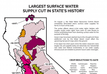 map shows the historically unprecedented surface water cuts that are affecting California agriculture, and America’s tables in 2021