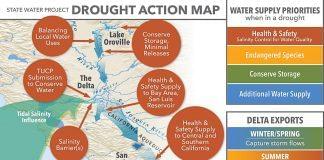 State Water Project Drought Action Map