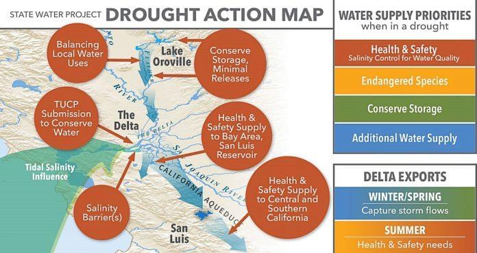State Water Project Drought Action Map