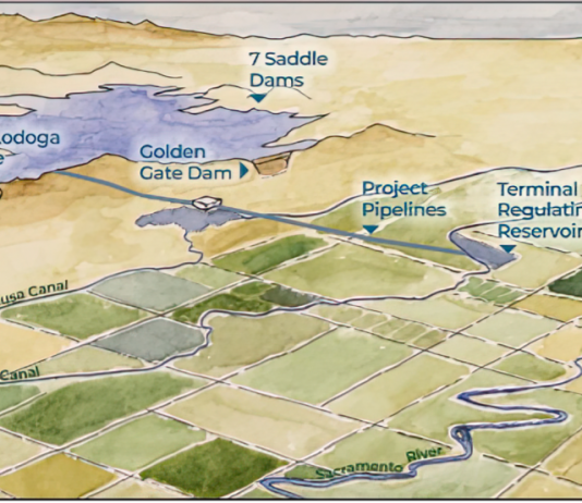 graphic representation of the Sites Reservoir project
